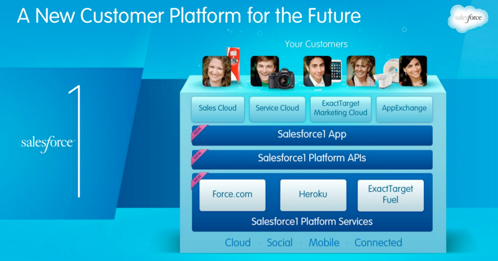 Say hello to the Salesforce1 Customer Platform | Phoenix Arizona