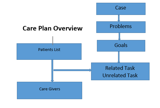 Salesforce Health Cloud